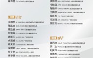 立博体育-备战U17亚预赛！U15国足集训名单：周海滨挂帅，恒大足校6人在列
